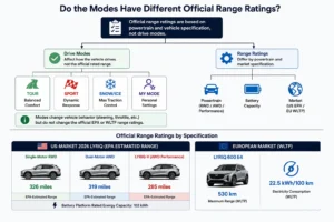 Do the Modes Have Different Official Range Ratings