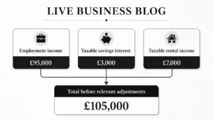 Is the £100,000 Threshold Based on Salary or Total Income