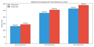 New Hourly Rate At Sainsbury’s From March 2026