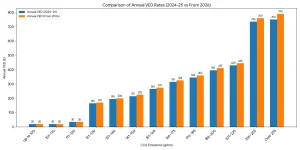 Tax Bands 2026–2027 Updated Charges At A Glance