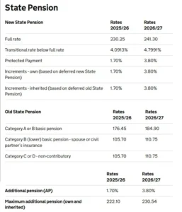 State pension rates